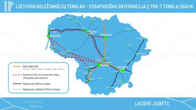 Rail Baltica