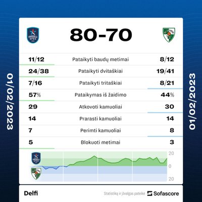 Statistika