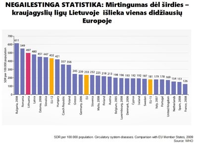 Mirtingumas nuo širdies ligų