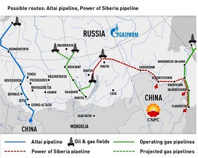 Rusijos dujotakiai, Kinija