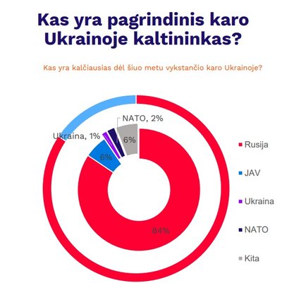 Karo Ukrainoje kaltininkas