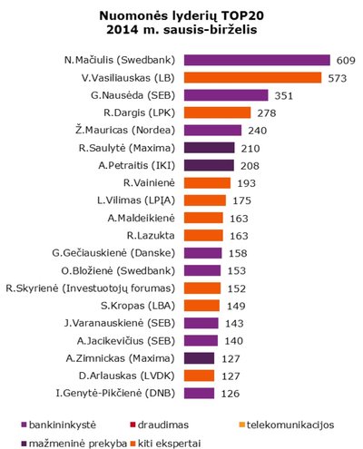 Nuomonės lyderiai 