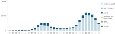 Sergamumas gripu ir ŪVKTI 2022 m. 17 savaitę