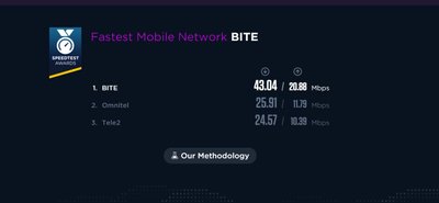  „Ookla“ (www.speedtest.net) matavimai