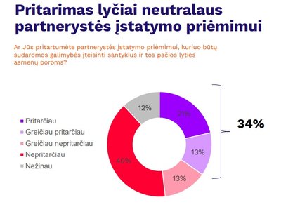 Partnerystės įstatymas