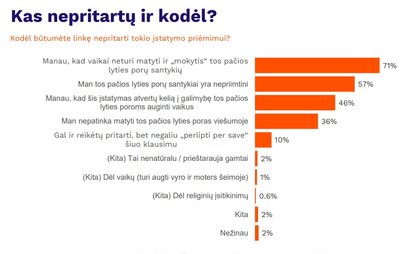 Partnerystės įstatymas