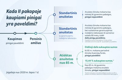 Gyvenimo premija