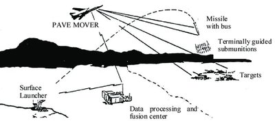 ASSAULT-BREAKER koncepcija