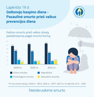 Pastarųjų trejų metų statistika