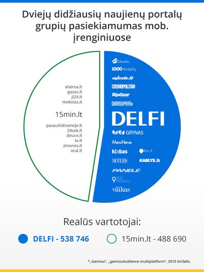 Žiniasklaidos grupių pasiekimai mobiliuosiuose įrenginiuose