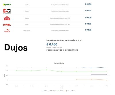 Kainų palyginimas, pricer.lt nuotr.